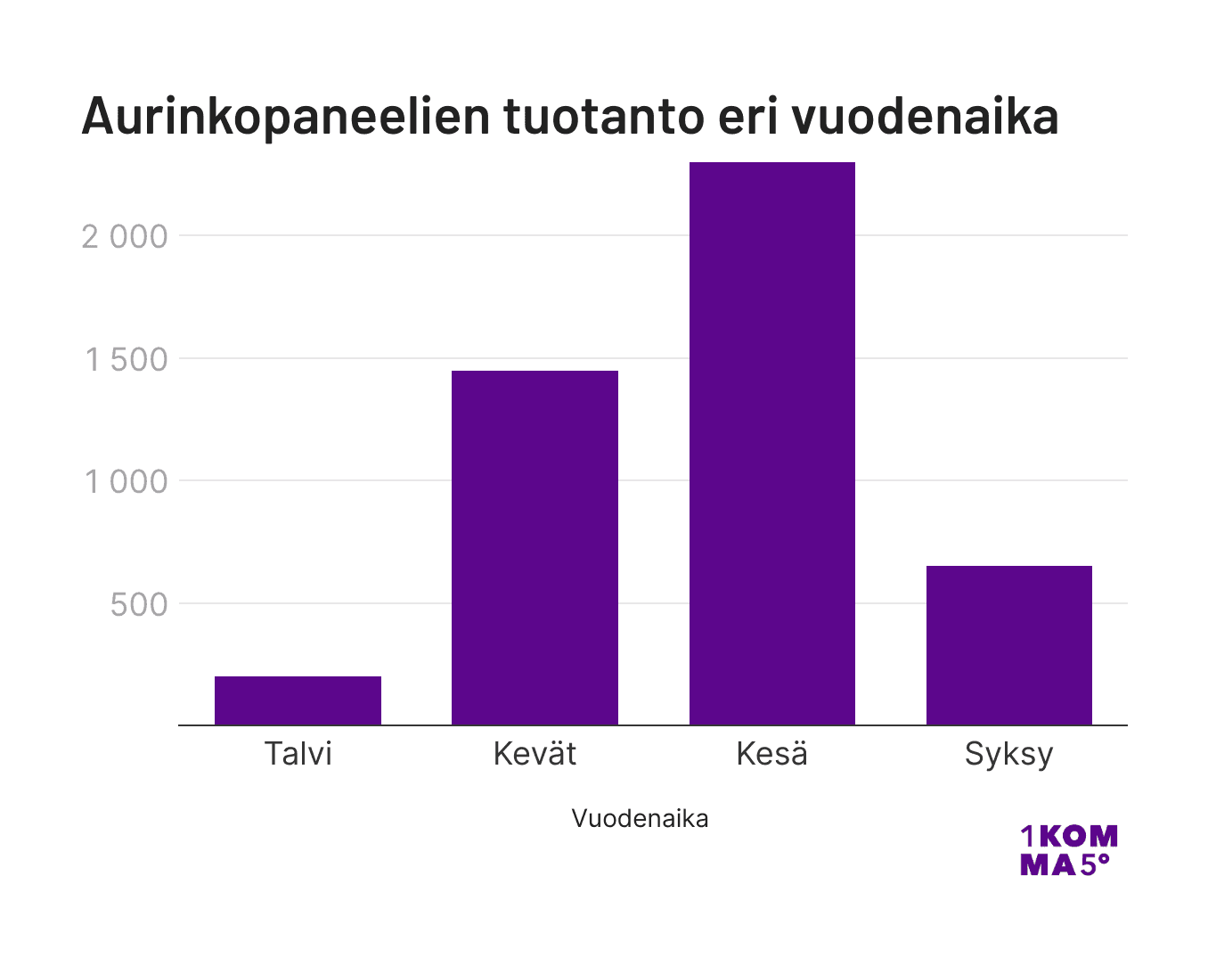 Moderni esittelytila, jossa valaistut paneelit esittelevät erilaisia elektronisia laitteita ja varusteita tyylikkään, futuristisen taustan edessä.